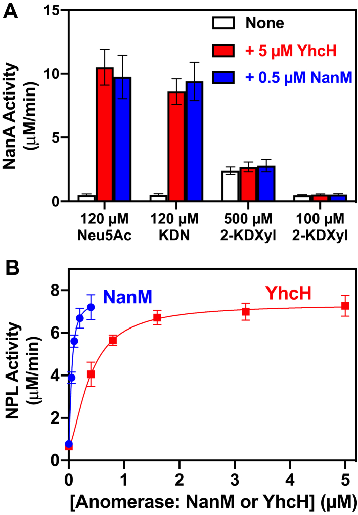 Figure 3