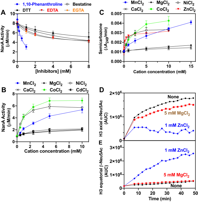 Figure 4