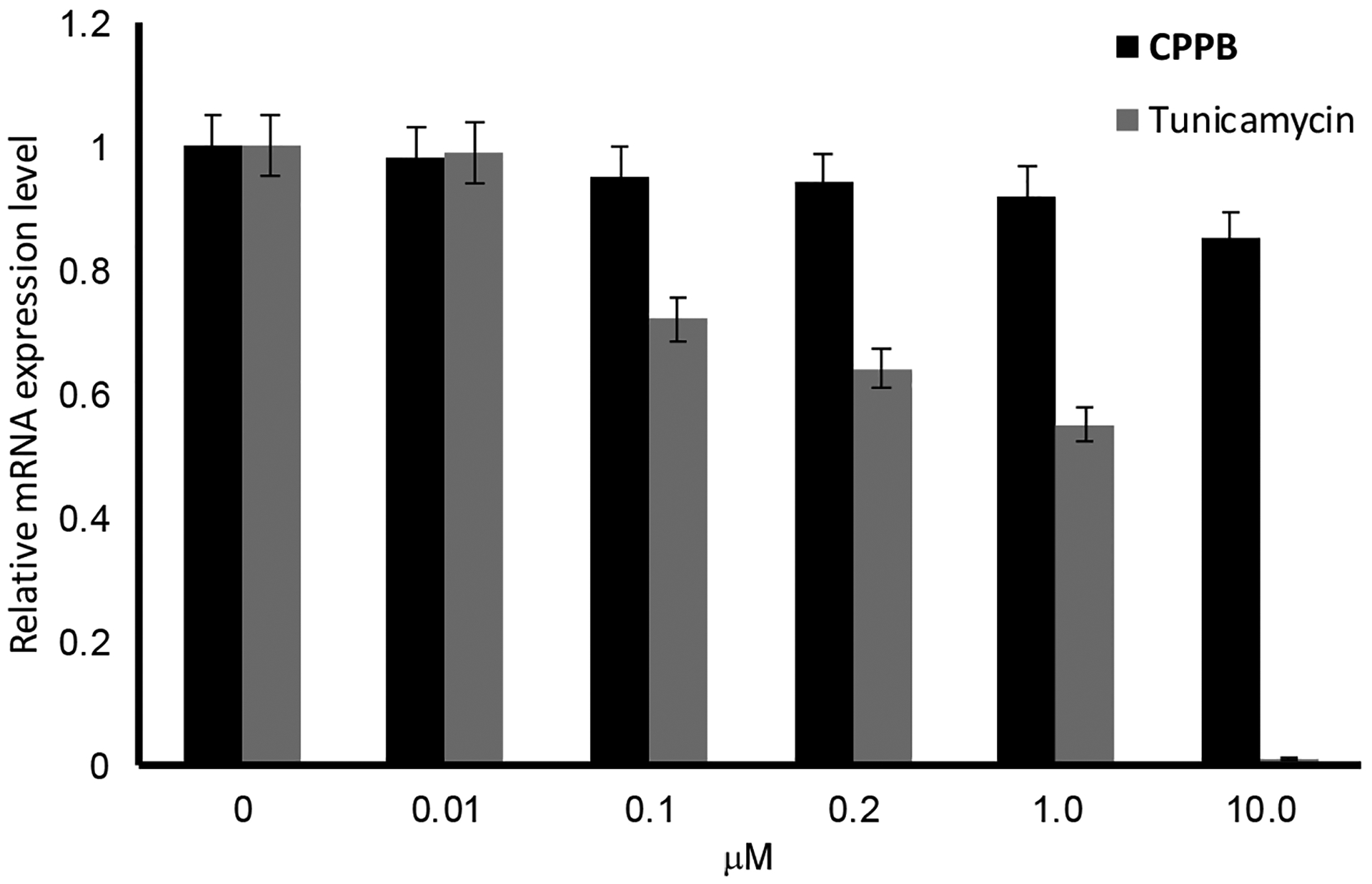 Figure 11.