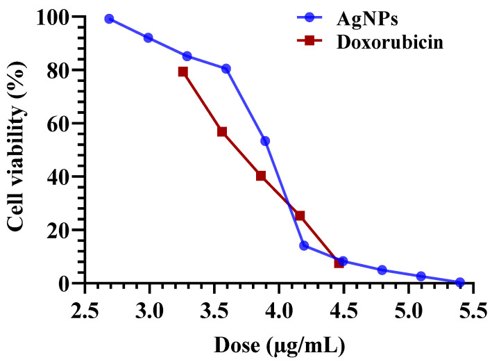 Figure 9