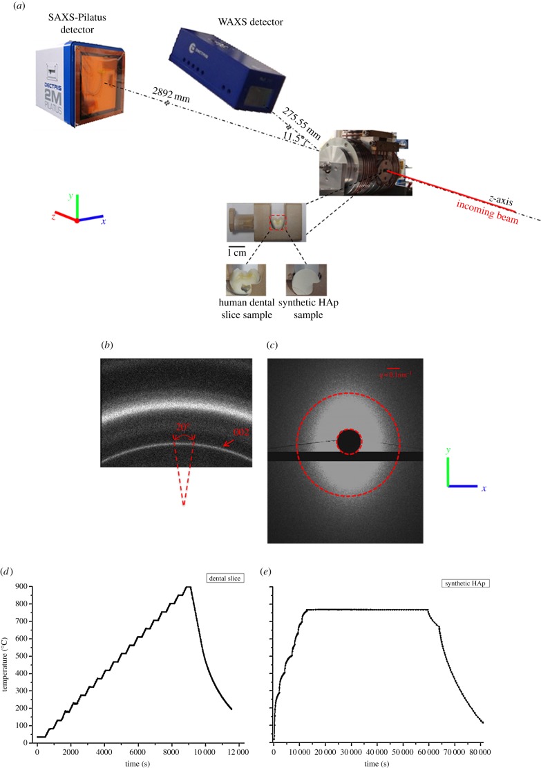 Figure 1.