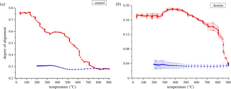 Figure 5.