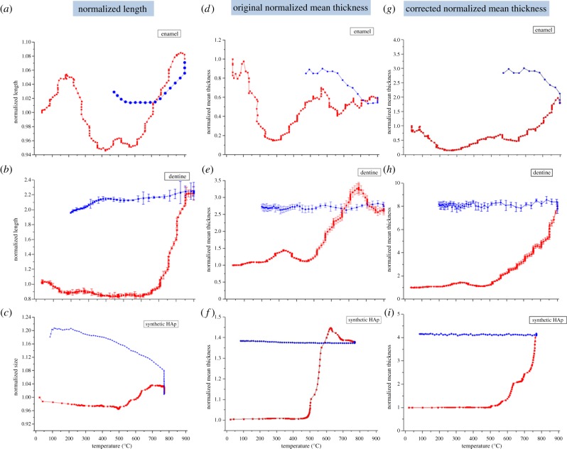 Figure 3.