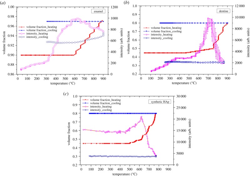 Figure 4.