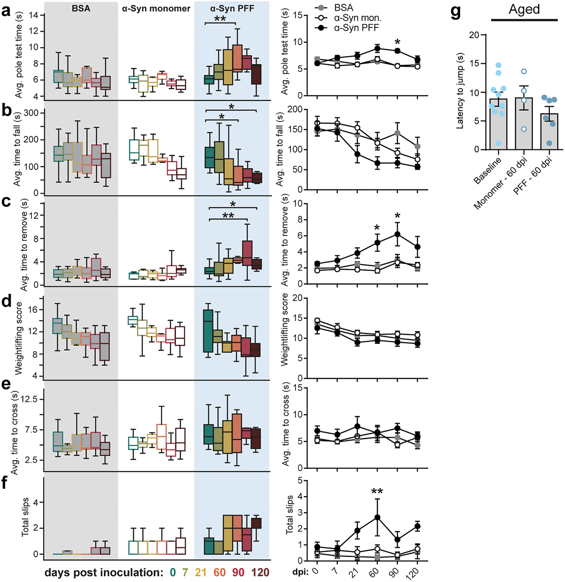 Extended Data Fig. 8