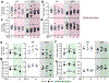 Extended Data Fig. 4