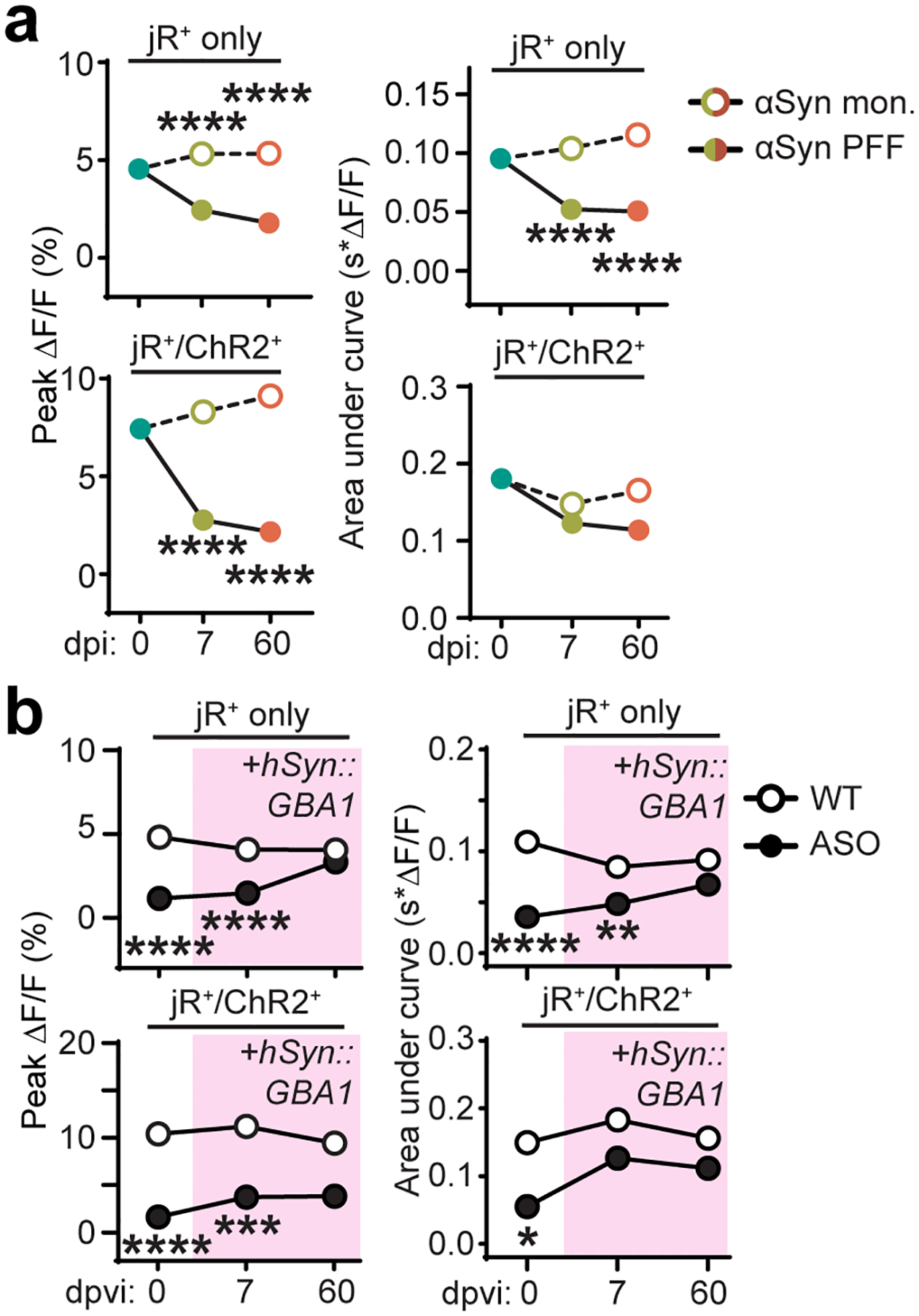 Extended Data Fig. 5