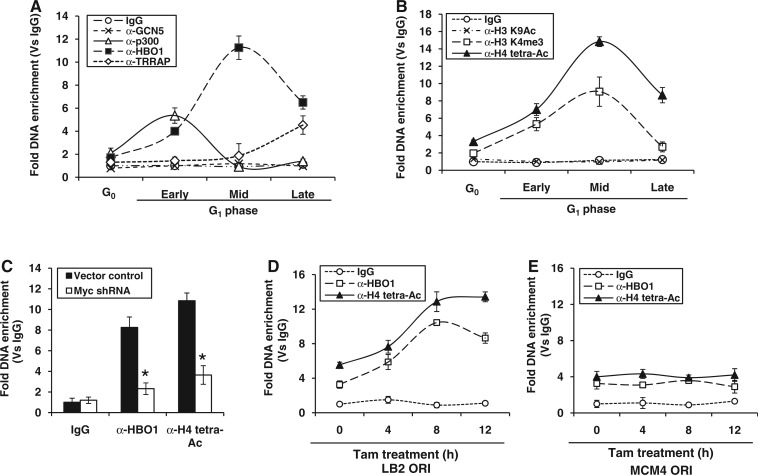 Figure 5.