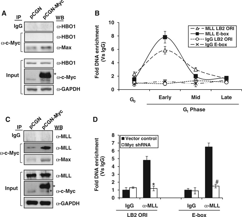 Figure 6.