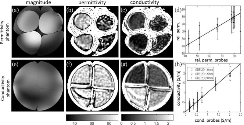 FIG. 6