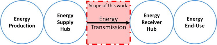 Figure 8