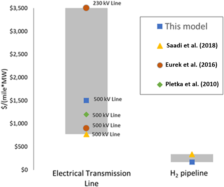 Figure 5