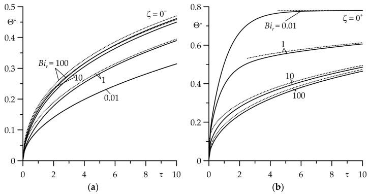 Figure 8