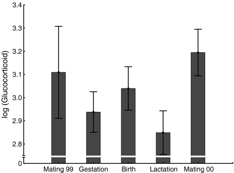 Fig. 4