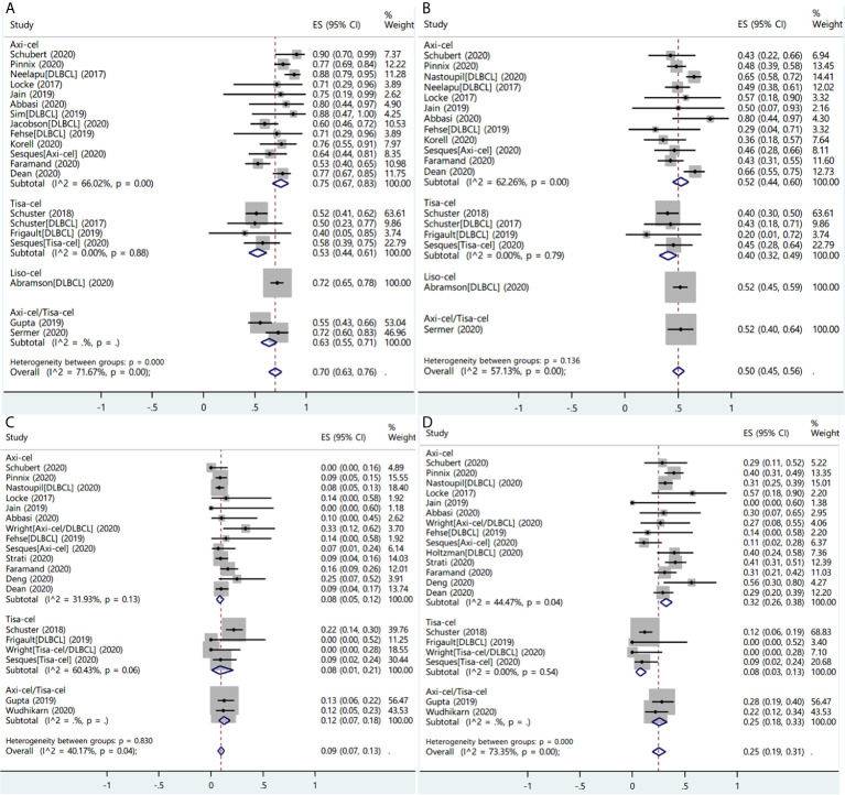 Figure 6