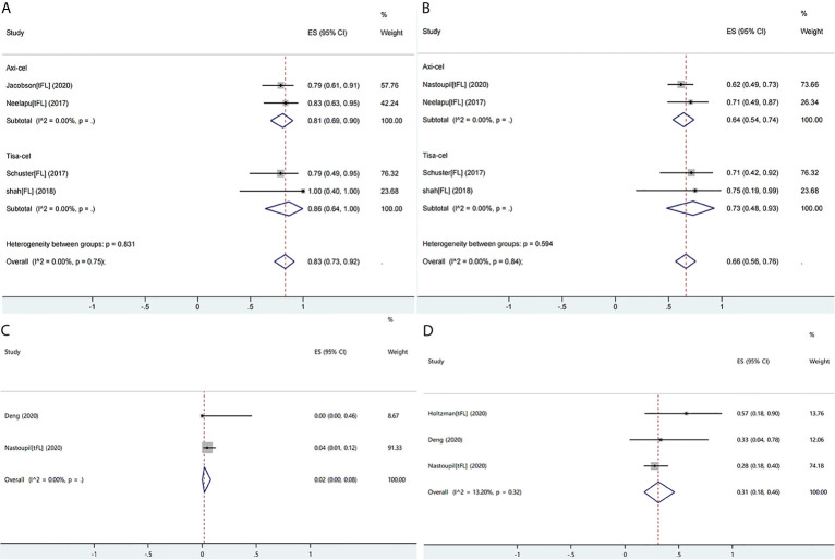 Figure 7