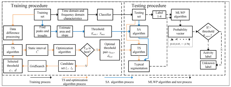 A Novel Segmentation Scheme with Multi-Probability Threshold for Human ... image.