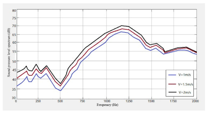 Figure 22