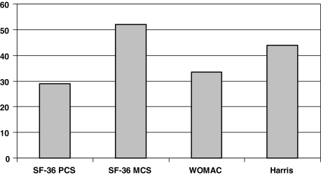 Fig. 7