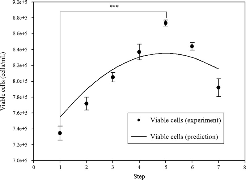 Fig. 3