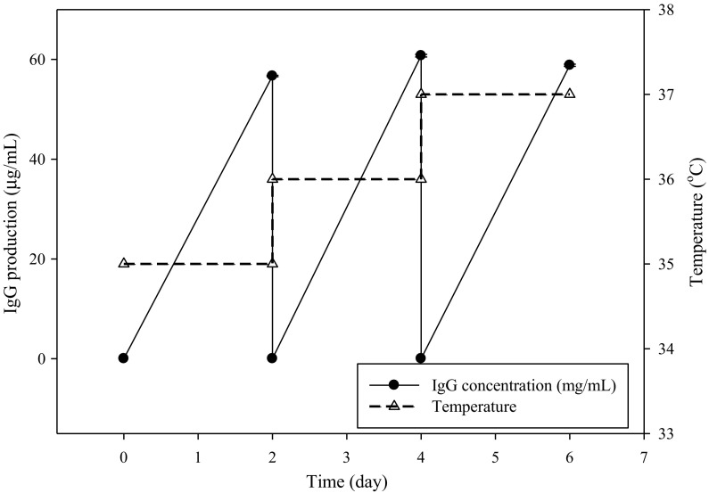 Fig. 7