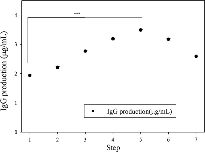 Fig. 4