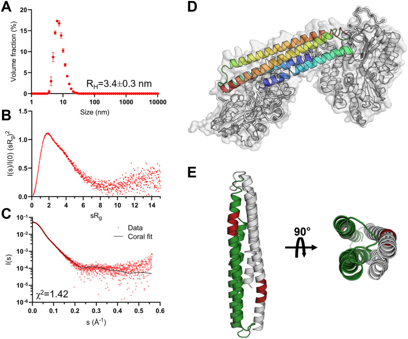 Fig 11