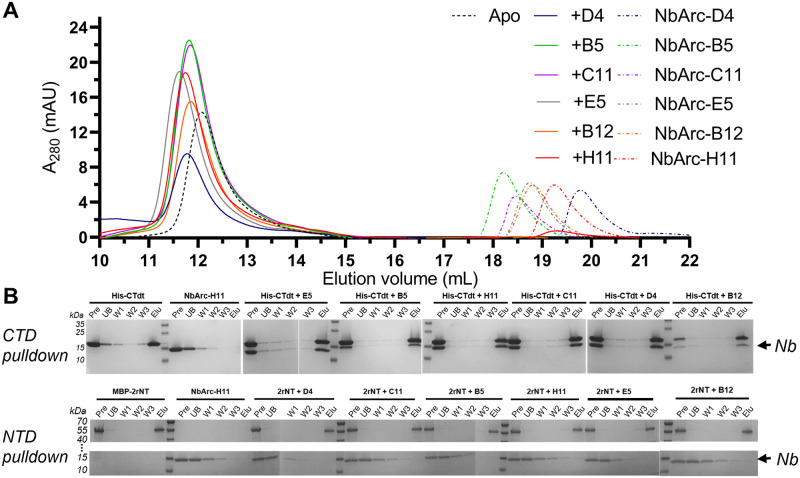 Fig 3