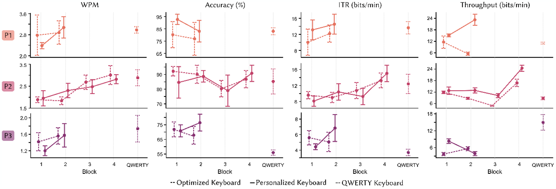 Figure 3: