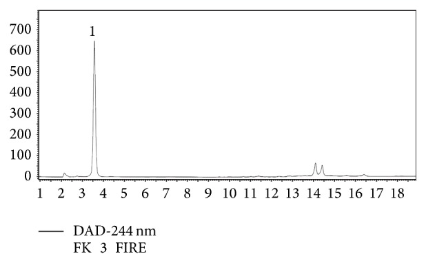 Figure 4