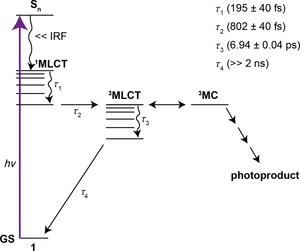 Figure 9