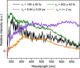 Figure 5