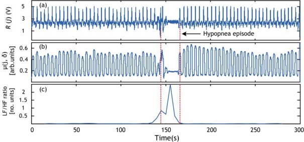 Figure 10.