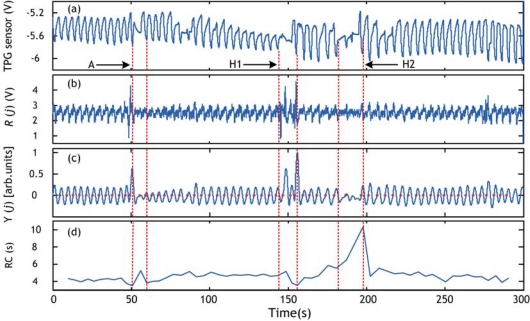 Figure 13.