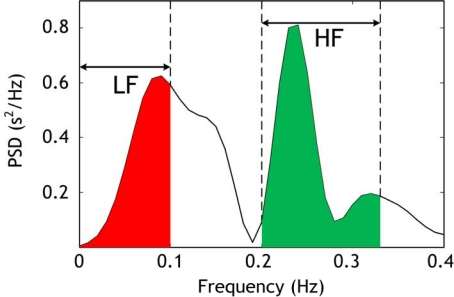 Figure 9.