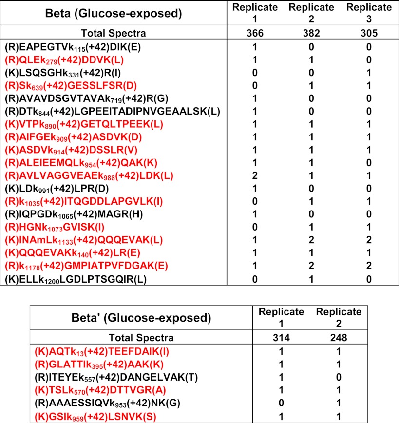 graphic file with name zbc039122324t002.jpg