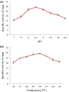 Fig. 4 a