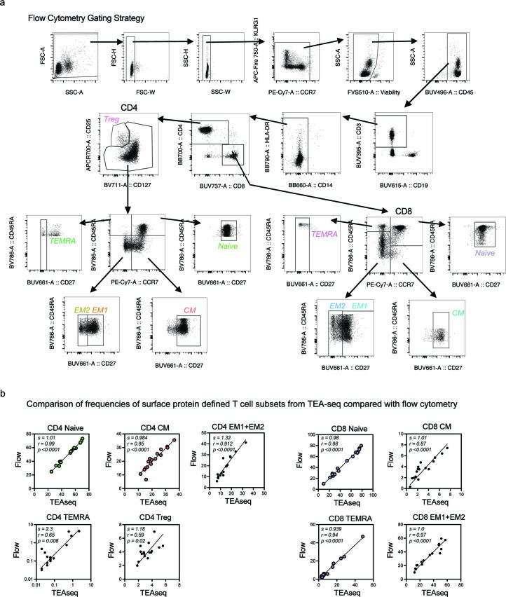 Extended Data Fig. 1