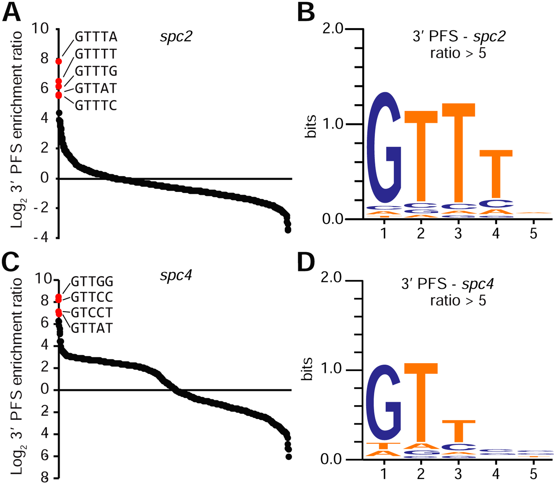 Figure 3: