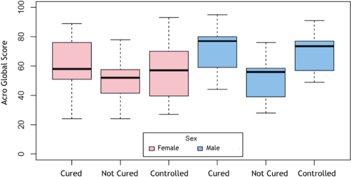 FIGURE 1