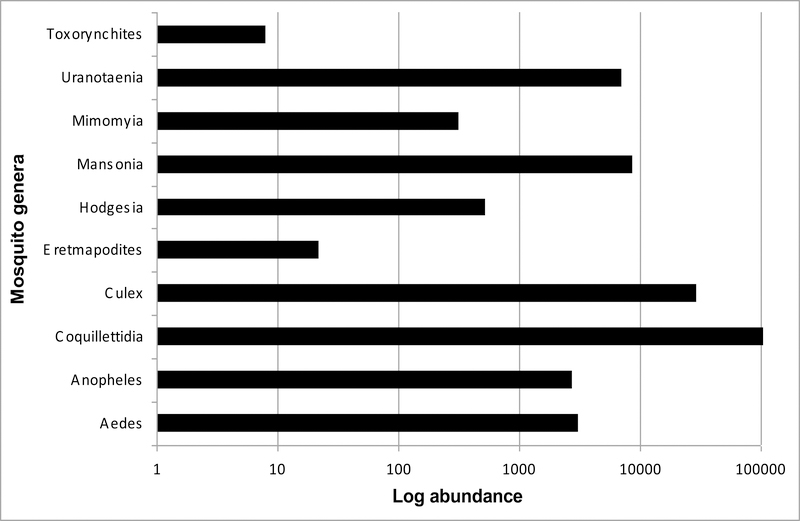 Fig. 3: