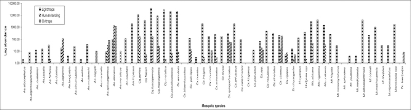 Fig 2: