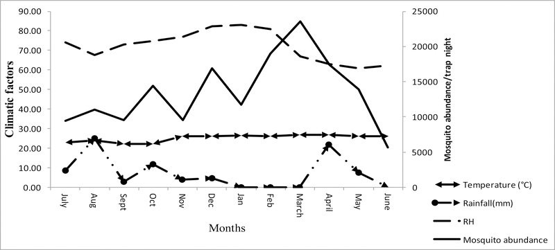 Fig 5: