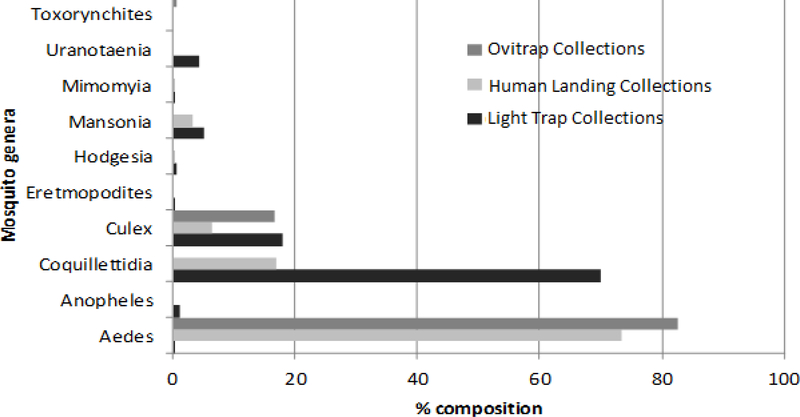 Fig. 4: