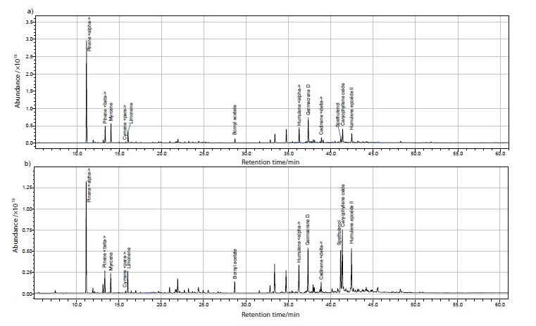 Fig. S3