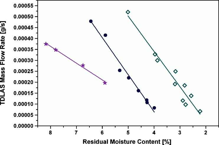 Fig. 7