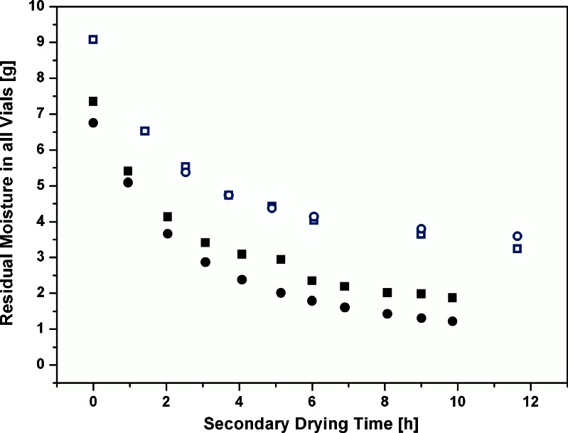 Fig. 9