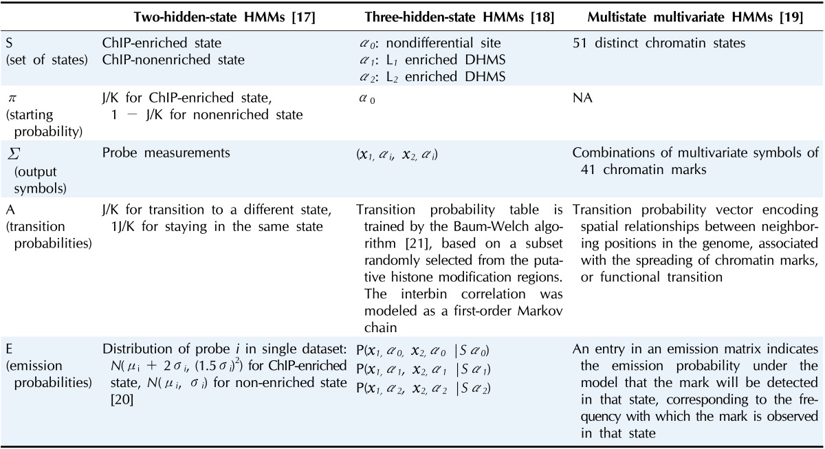 graphic file with name gni-12-145-i001.jpg