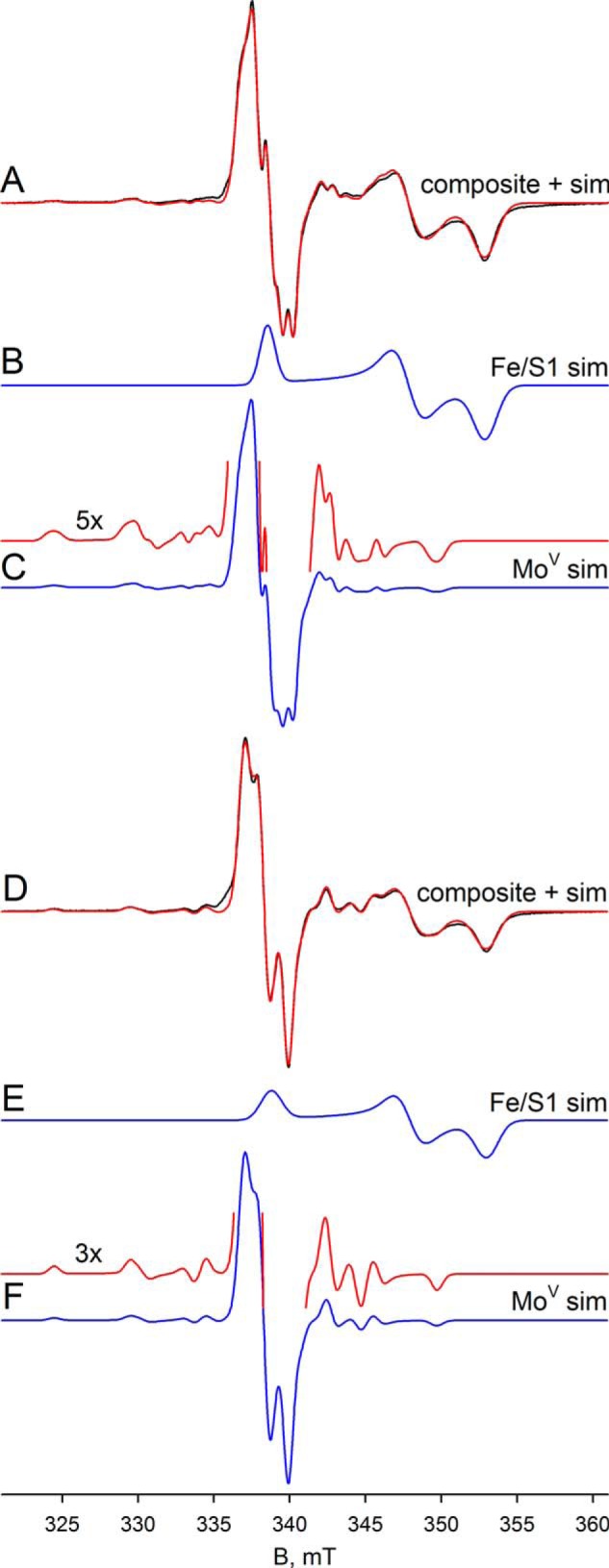 FIGURE 4.