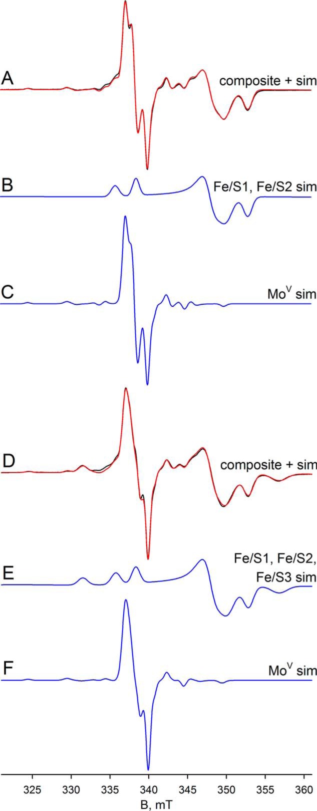 FIGURE 9.